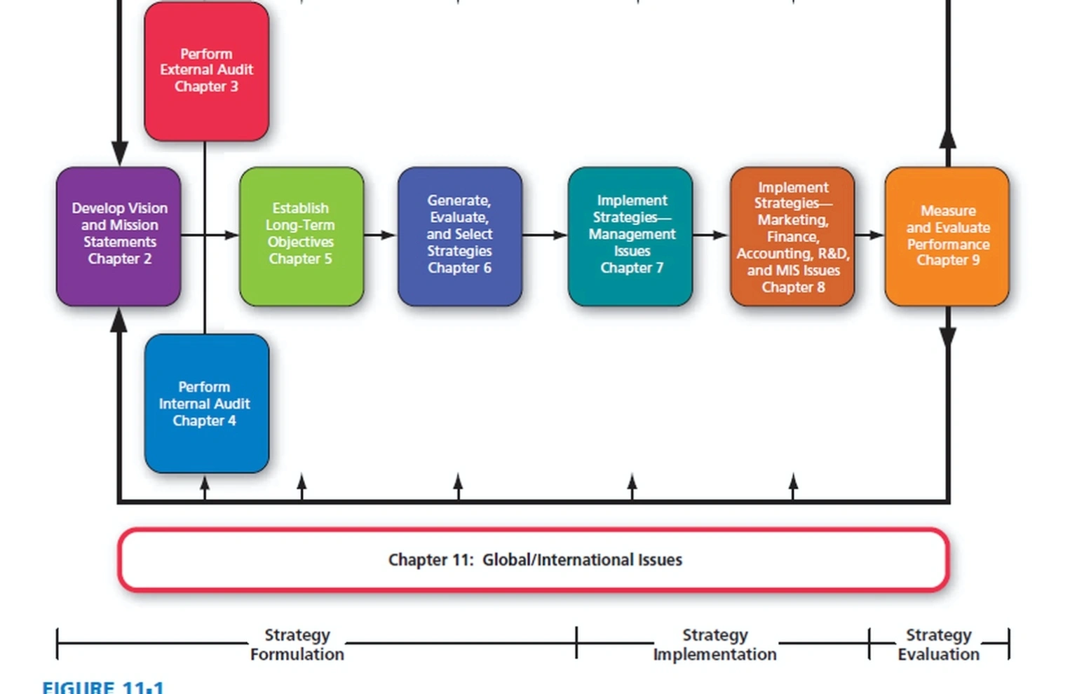global consciousness business meeting